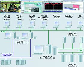 System architecture